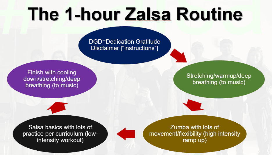 Zalsa Wellness Routine