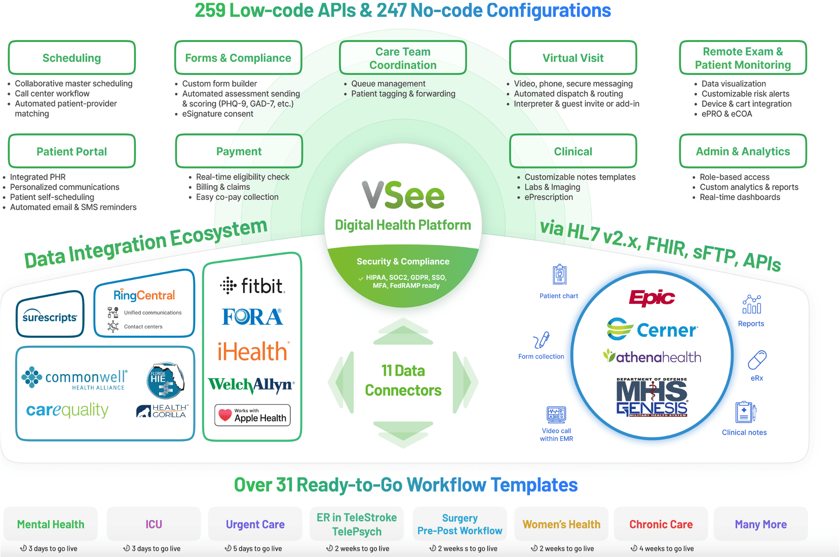 VSee Platform Customization
