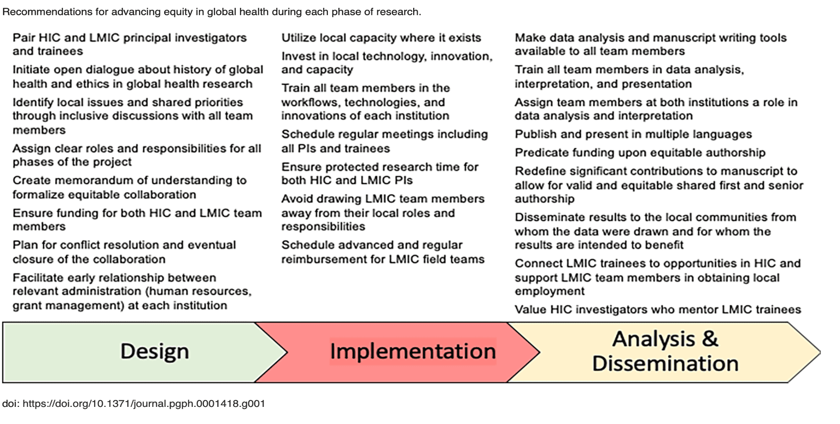 Project VITAL Expansion and Goals