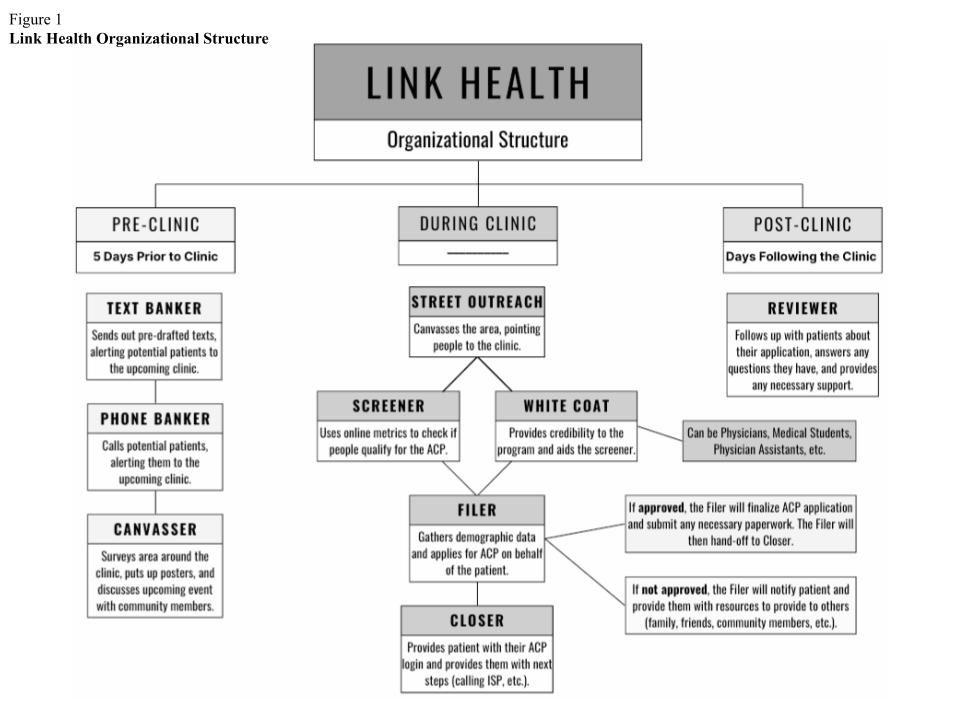 Link Health Organizational Structure