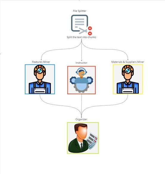 NexusGraph worker element pipeline