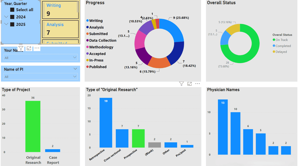 Research Dashboard