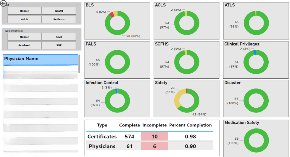 Certification Dashboard