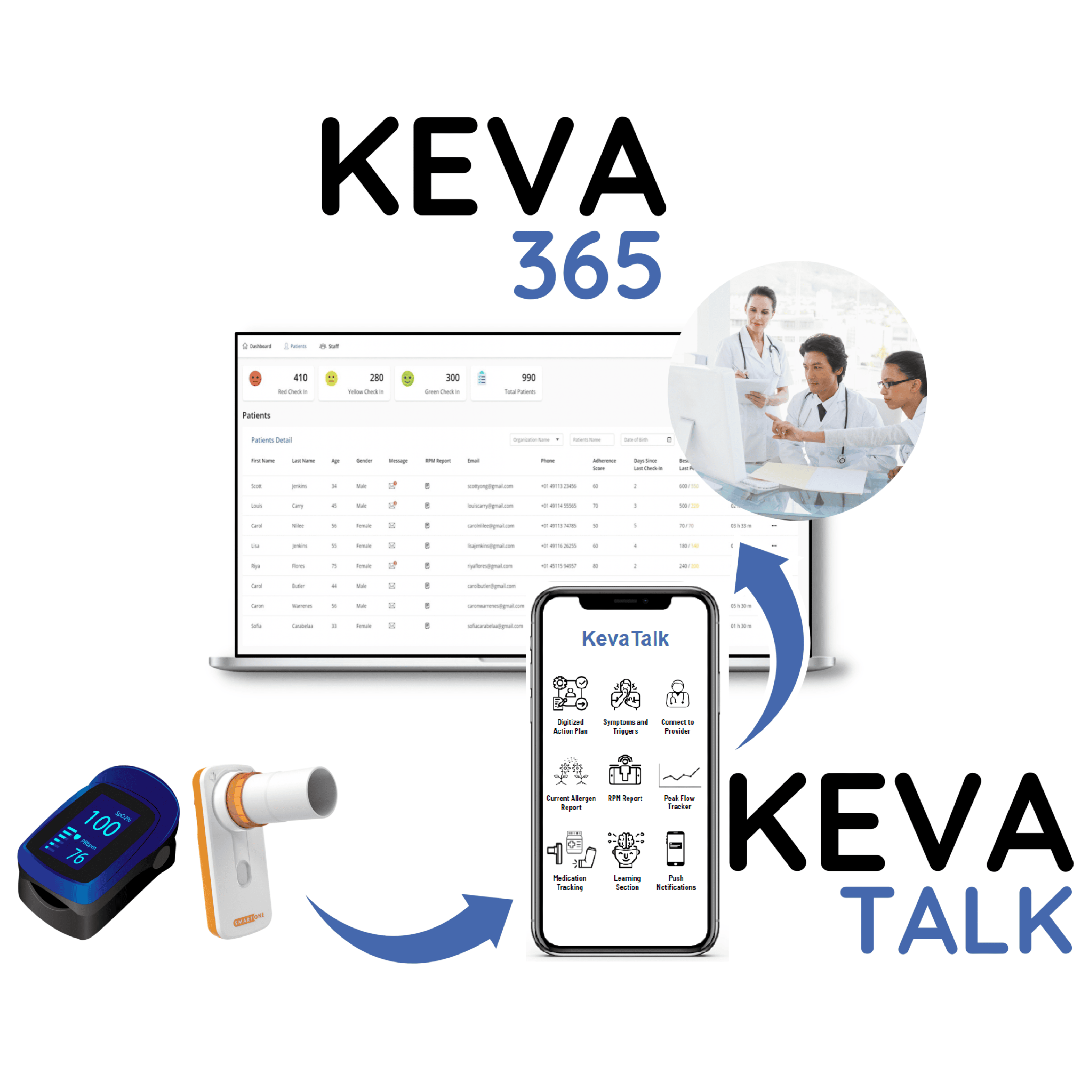 Keva365 digital health platform