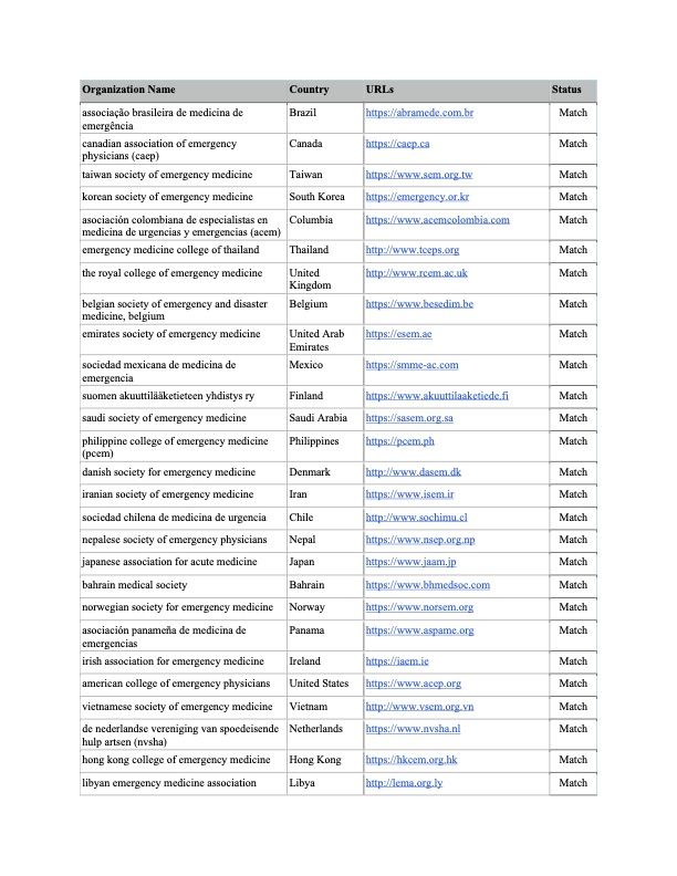 Table 1: Relevant multilingual URLs
